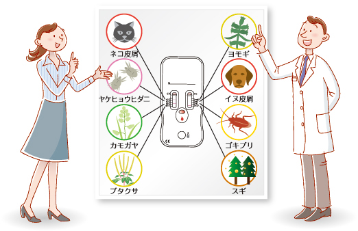 当院では20分で結果がわかるアレルギー検査キットを導入しています